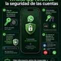 WhatsApp añade múltiples claves de acceso (passkeys) y una verificación en dos pasos (2SV) más robusta en su actualización de seguridad de cuentas