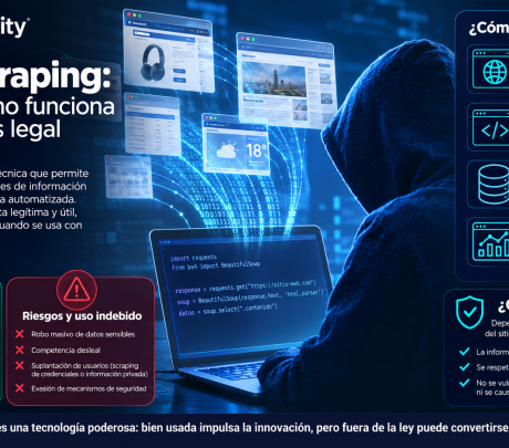 Web scraping: qué es, cómo funciona y cuáles son sus riesgos