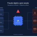 Check Point advierte sobre el uso de navegadores antidetect e inteligencia artificial para realizar fraudes digitales a gran escala